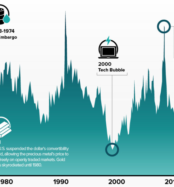 VCE-Commodities-vs-Equity_Shareable-560x600